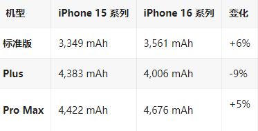 点军苹果16维修分享iPhone16/Pro系列机模再曝光