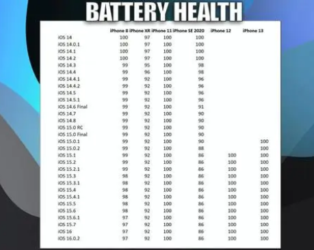 点军苹果手机维修分享iOS16.0.2值得升级吗 