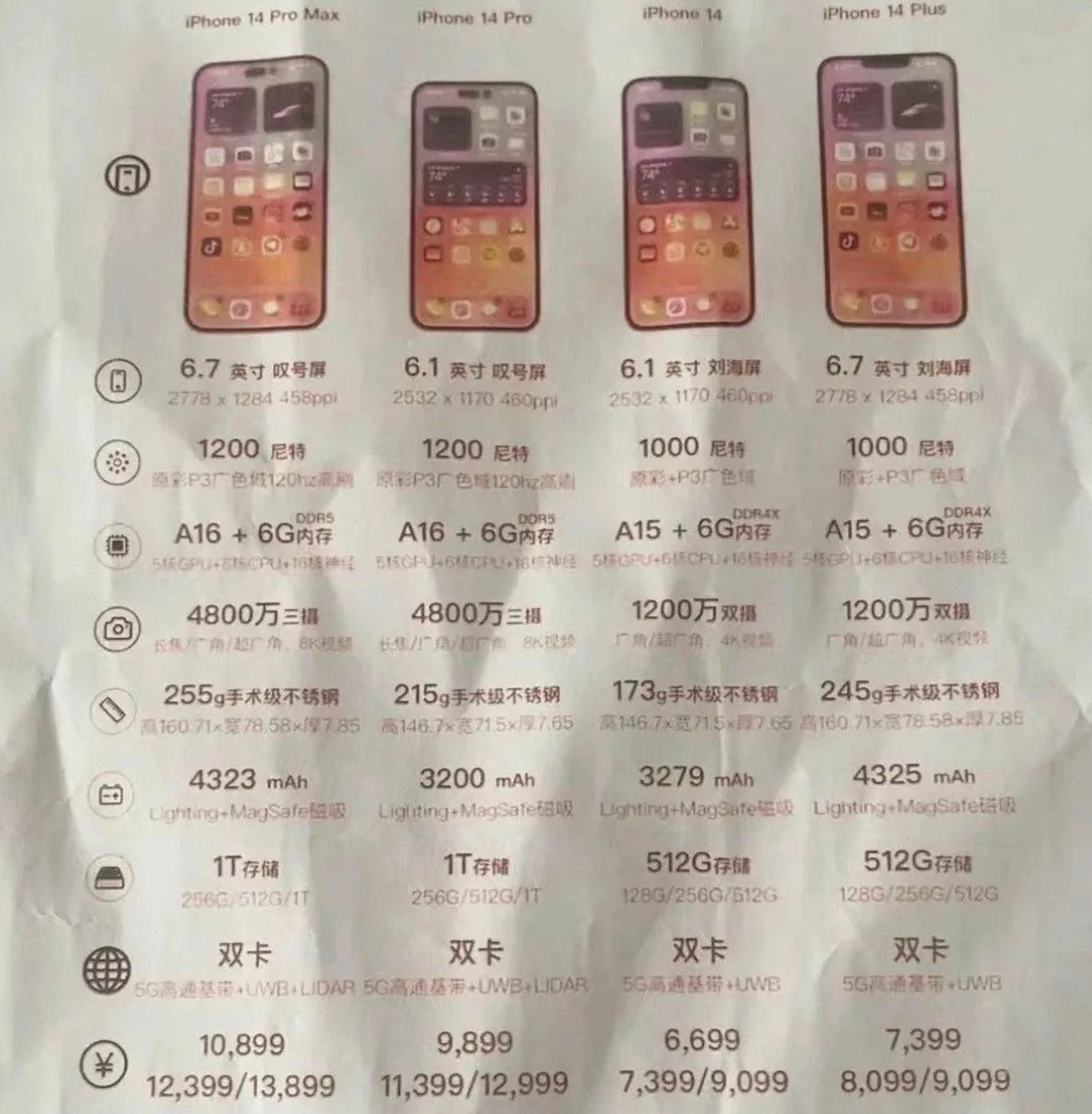 点军苹果14维修分享苹果 iPhone 14 预售价现身 