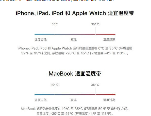 点军苹果13维修分享iPhone 13耗电越来越快怎么办 