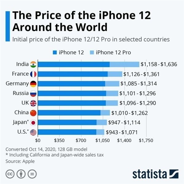 点军苹果手机维修分享哪个购买iPhone 12/12 Pro更便宜 